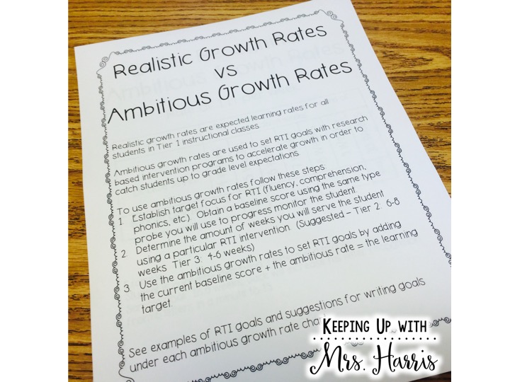 How to set student goals using ambitious growth rates.